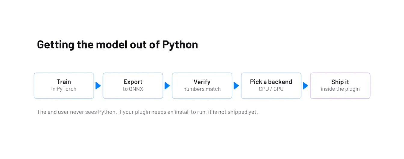 Getting the model out of Python