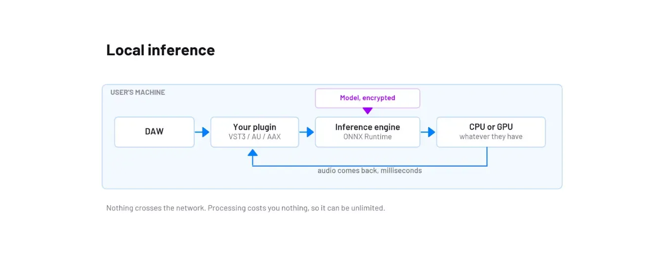 Local inference