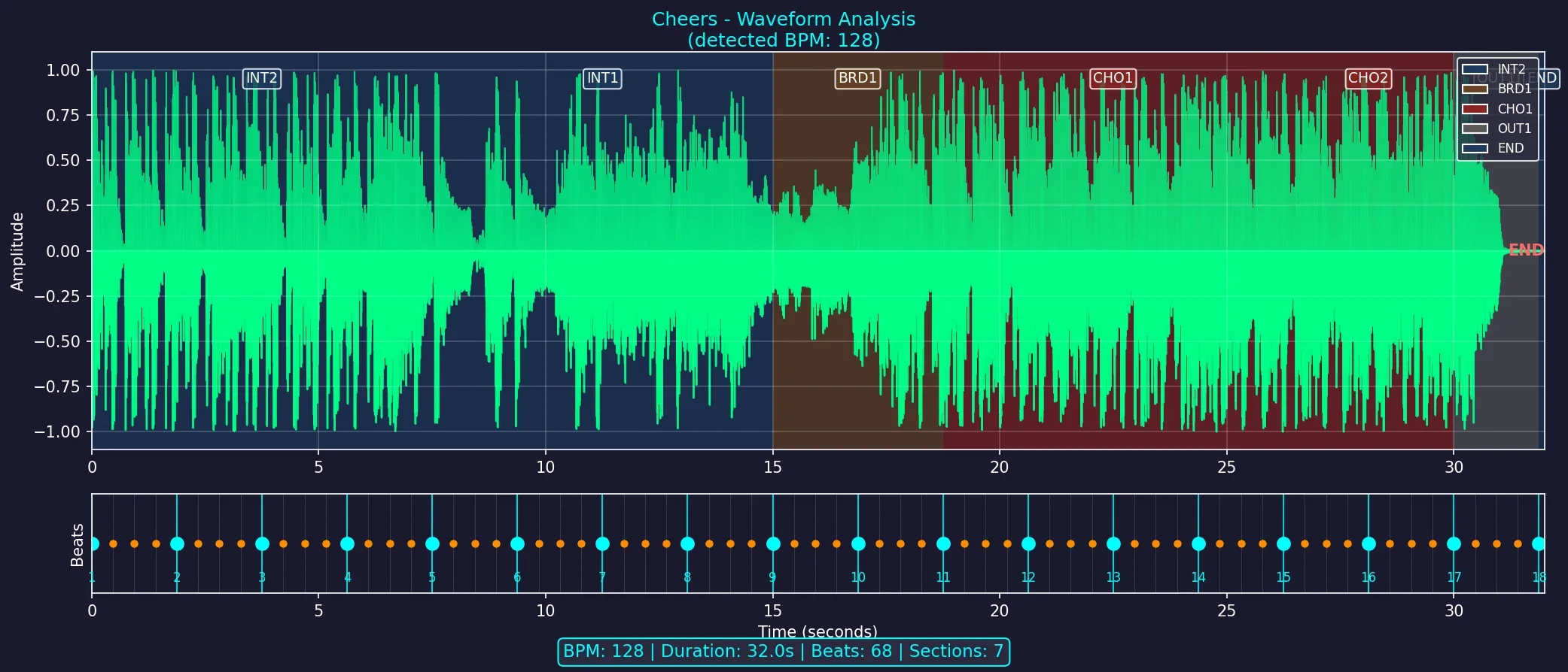 Extracting Data from Ableton .als and .asd Files