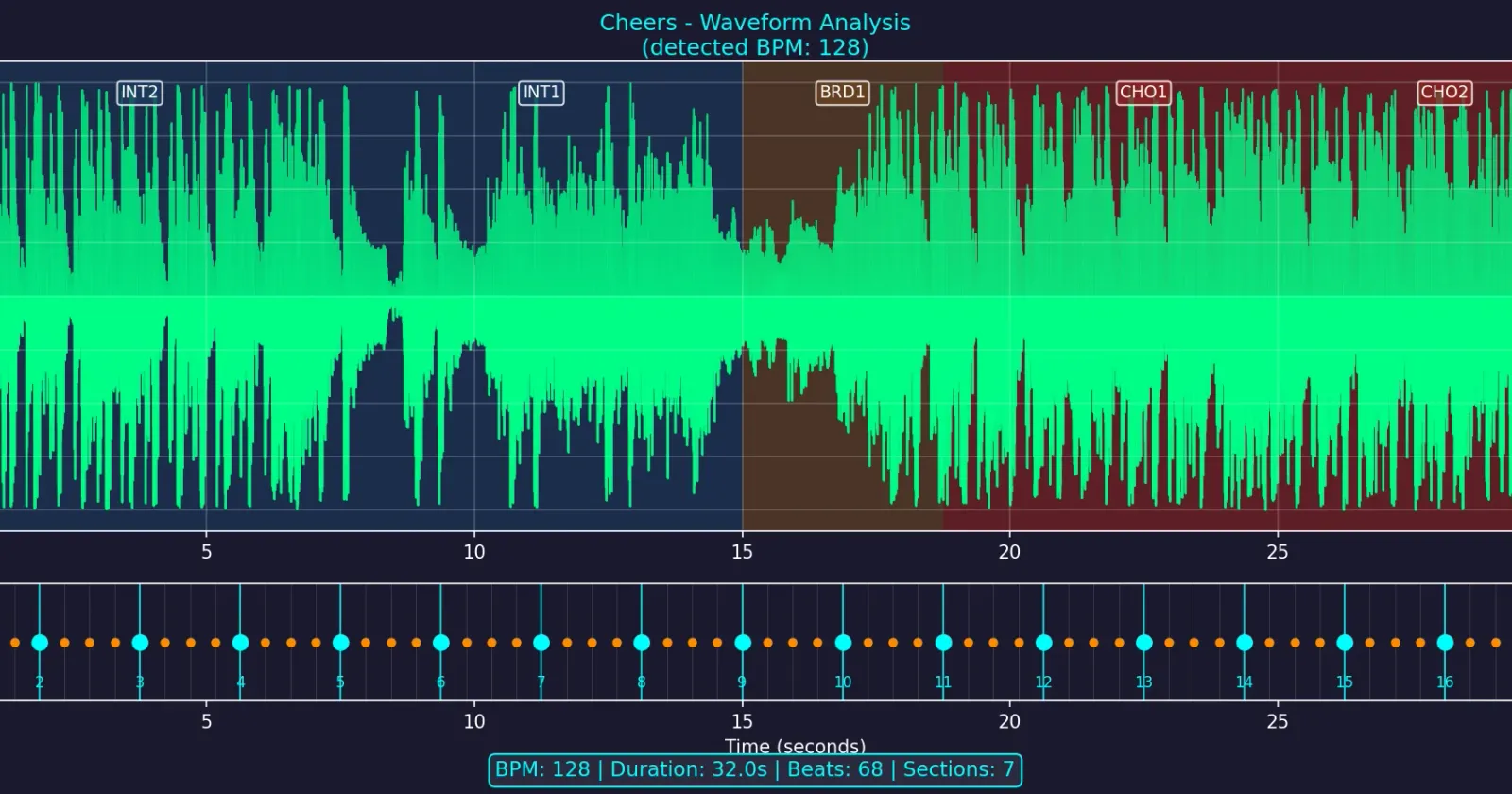 Extracting Data from Ableton .als and .asd Files