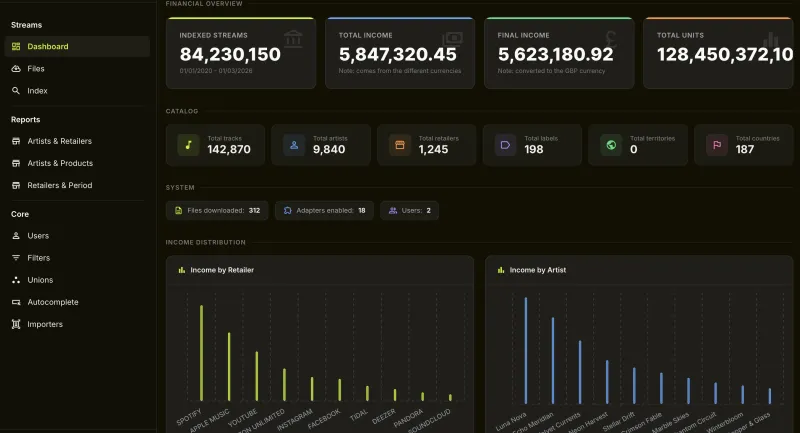 MusicData Lab — universal music data pipeline dashboard
