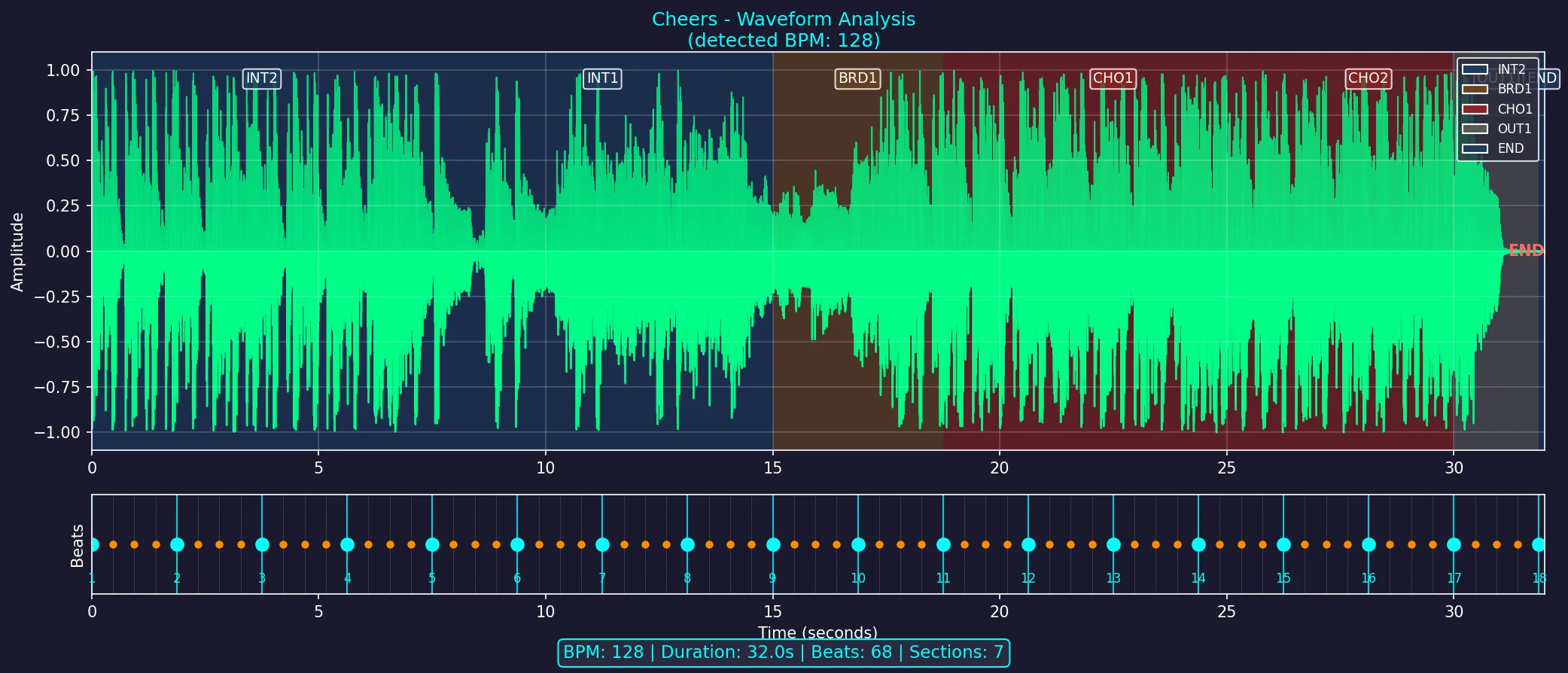 Extracting Data from Ableton .als and .asd Files